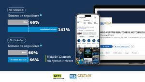 SPR_WEG-Cestari performance